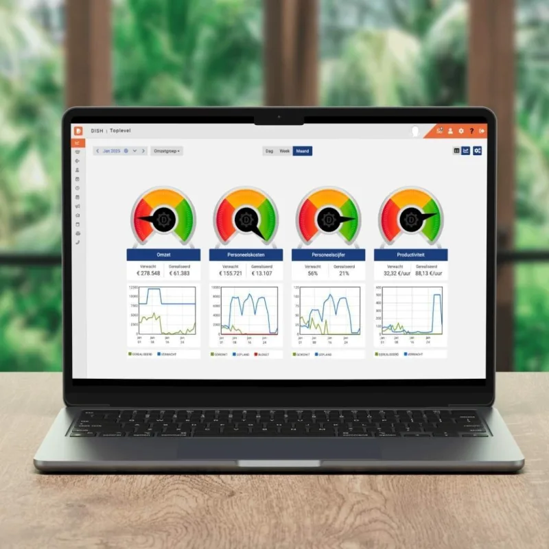DISH personeelsplanner dashboard 15