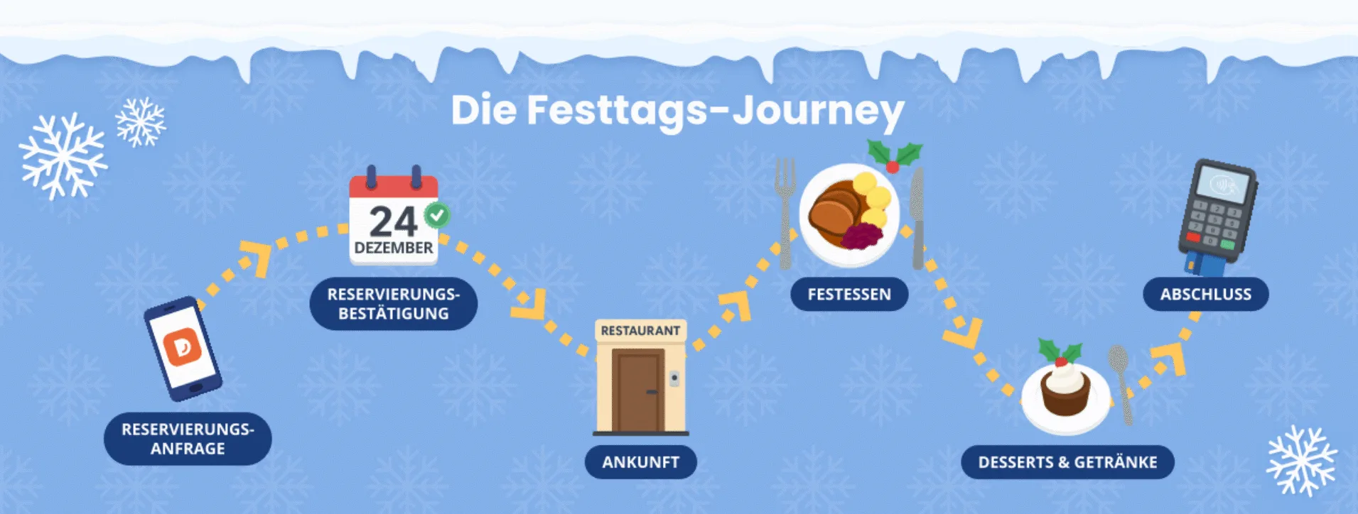 Weihnachtsinfografik 1 1