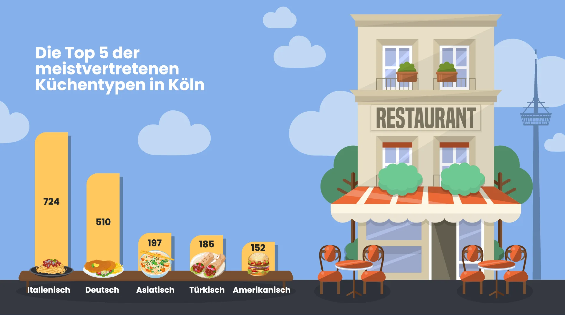 DISH Staedteguide Koeln 6