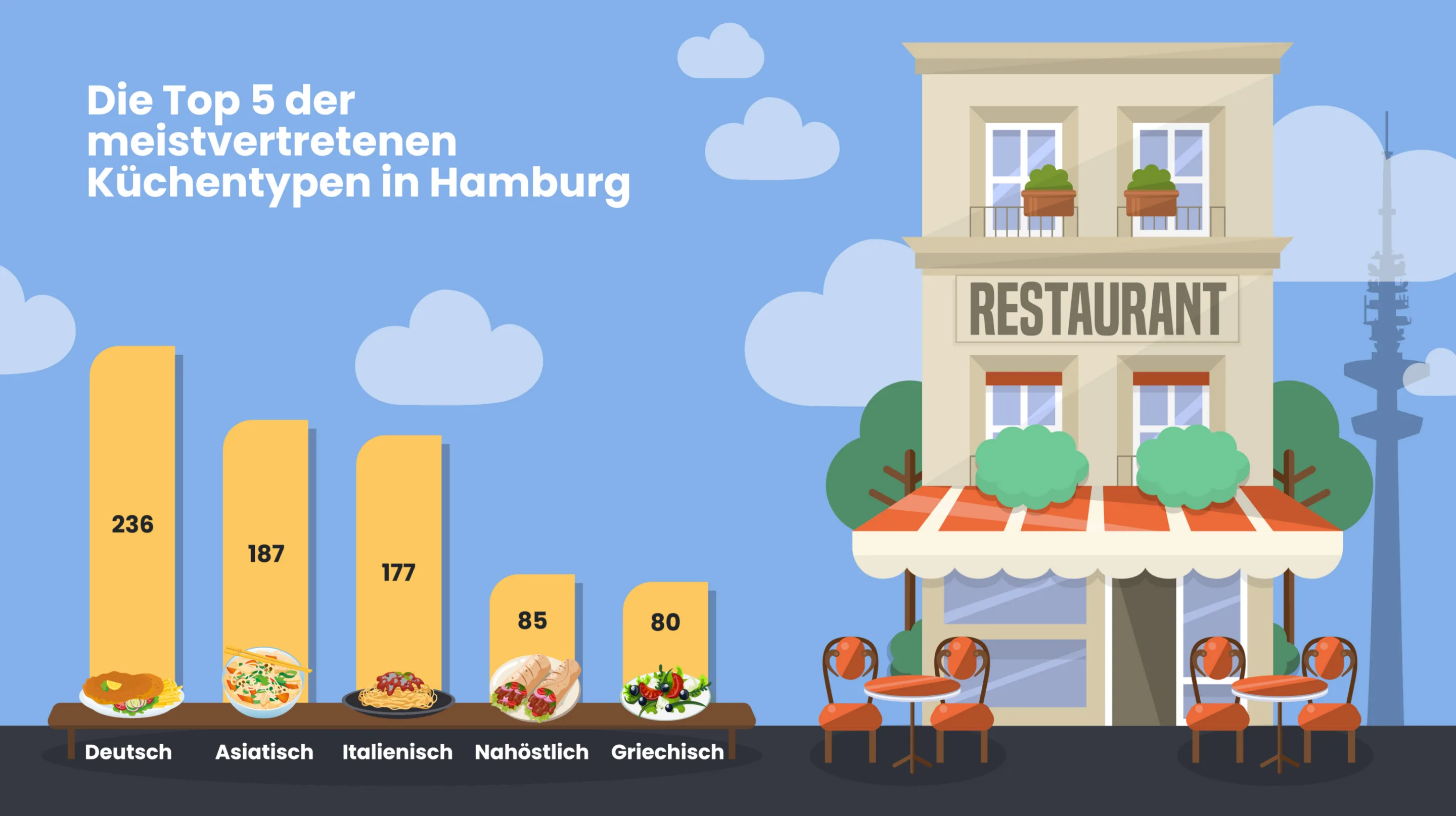 DISH Staedteguide Hamburg 6