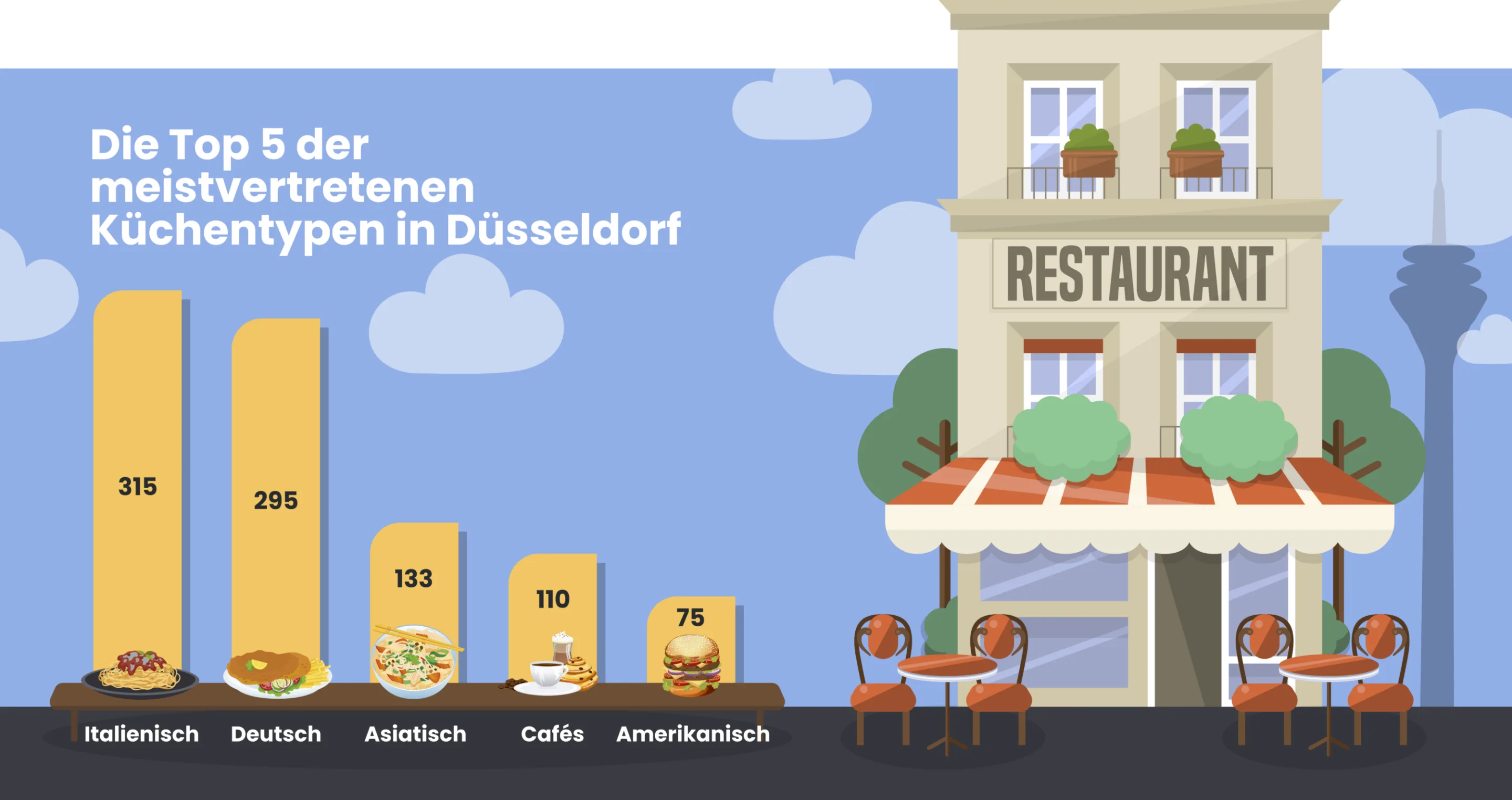 8 Dish Staedteguide Duesseldorf v3 2025